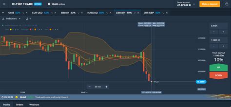olymp trade login